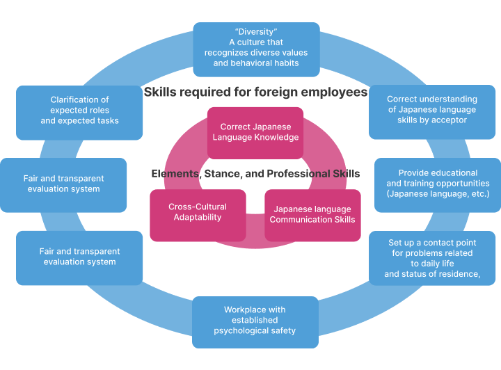 Workplaces that retain and empower foreign talent