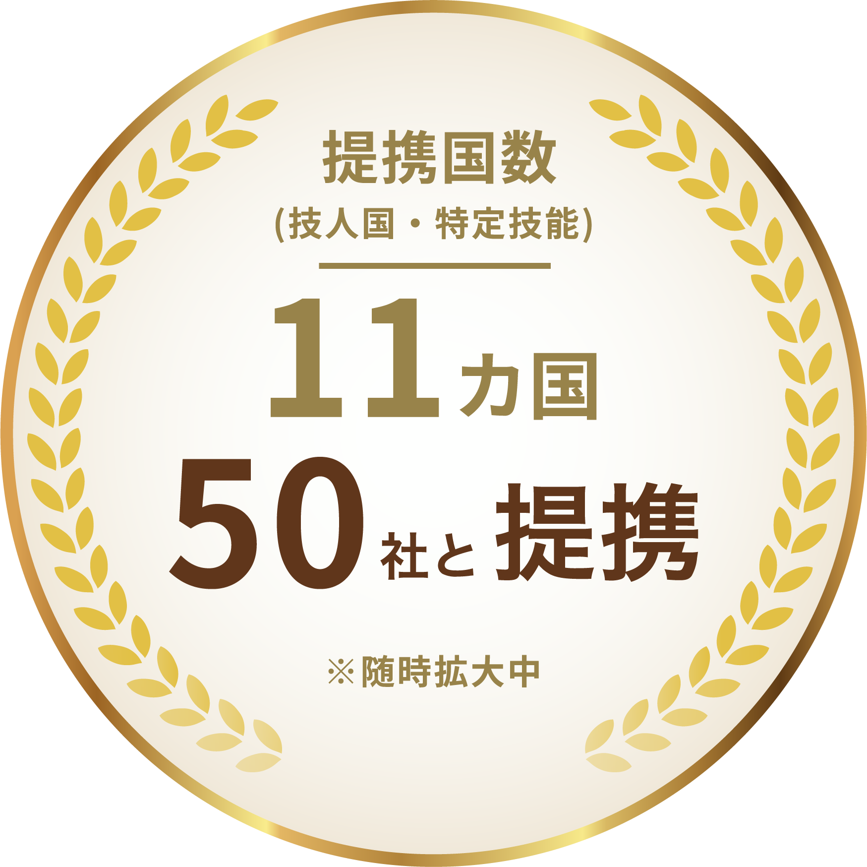 提携国数 11カ国 50社と提携